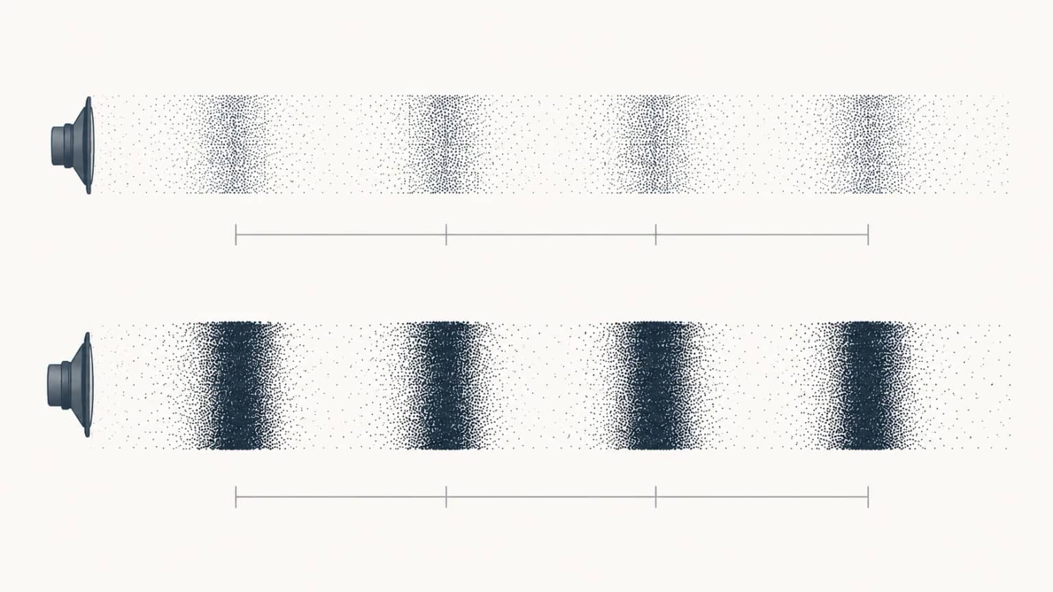 Comparació entre ones sonores amb la mateixa freqüència però amplituds diferents.