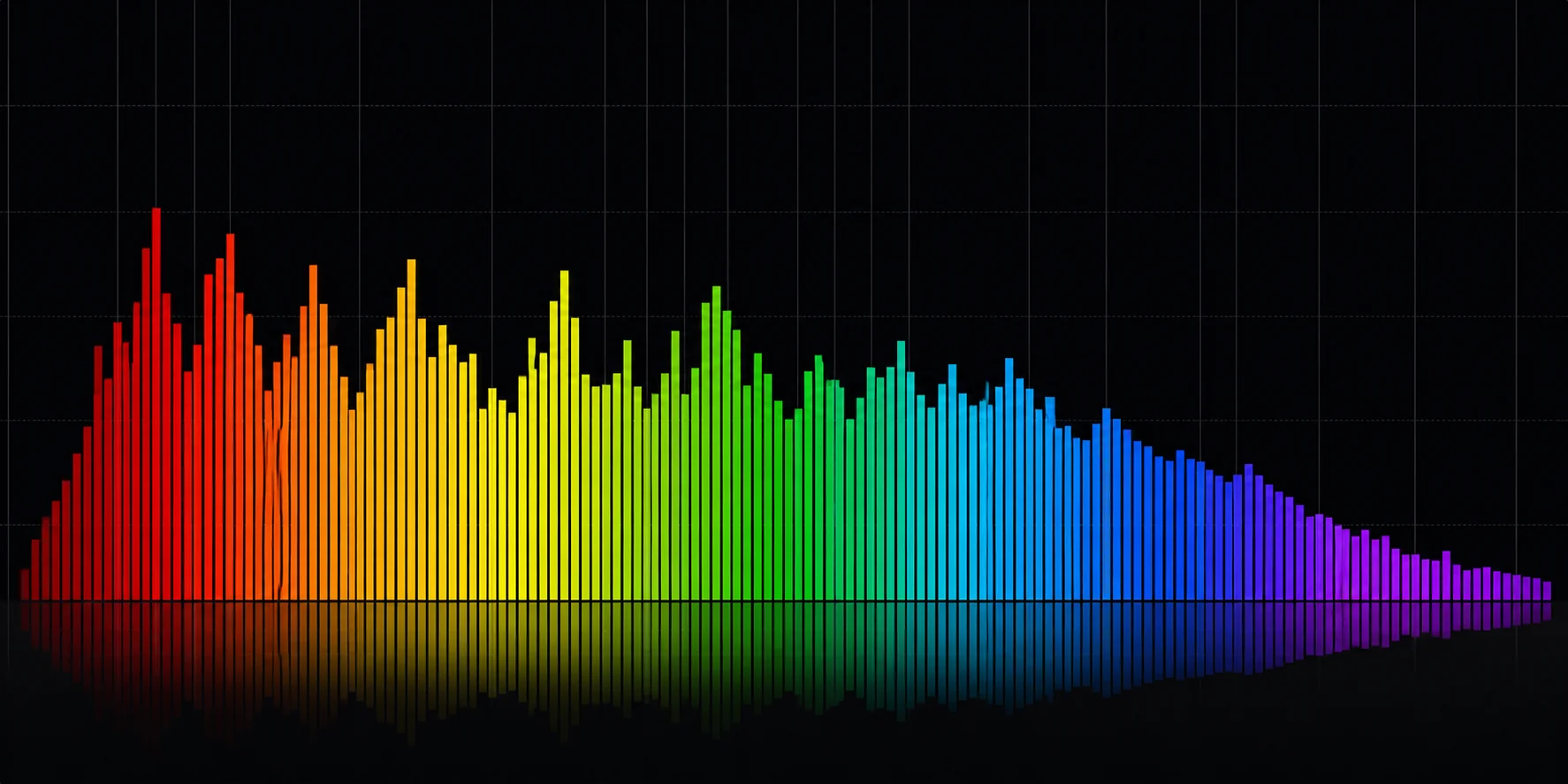 Representació espectral d’un senyal ordenada de freqüències greus a freqüències agudes.
